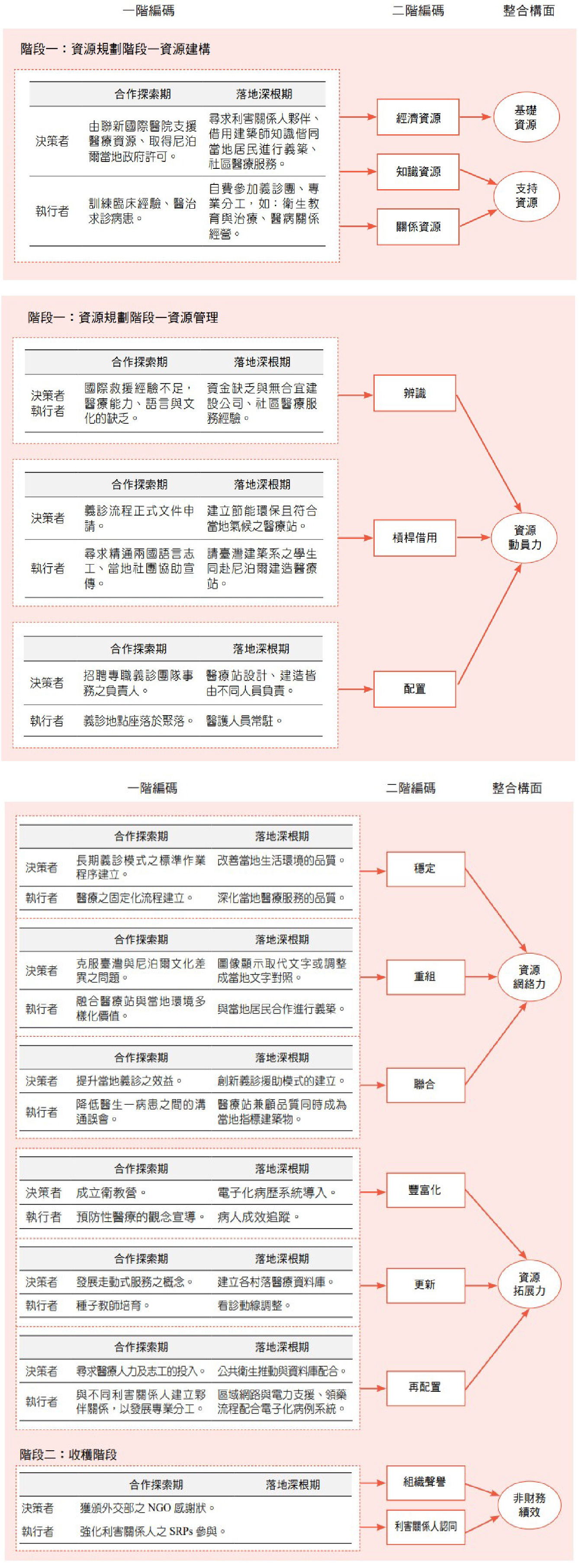 產業與管理論壇