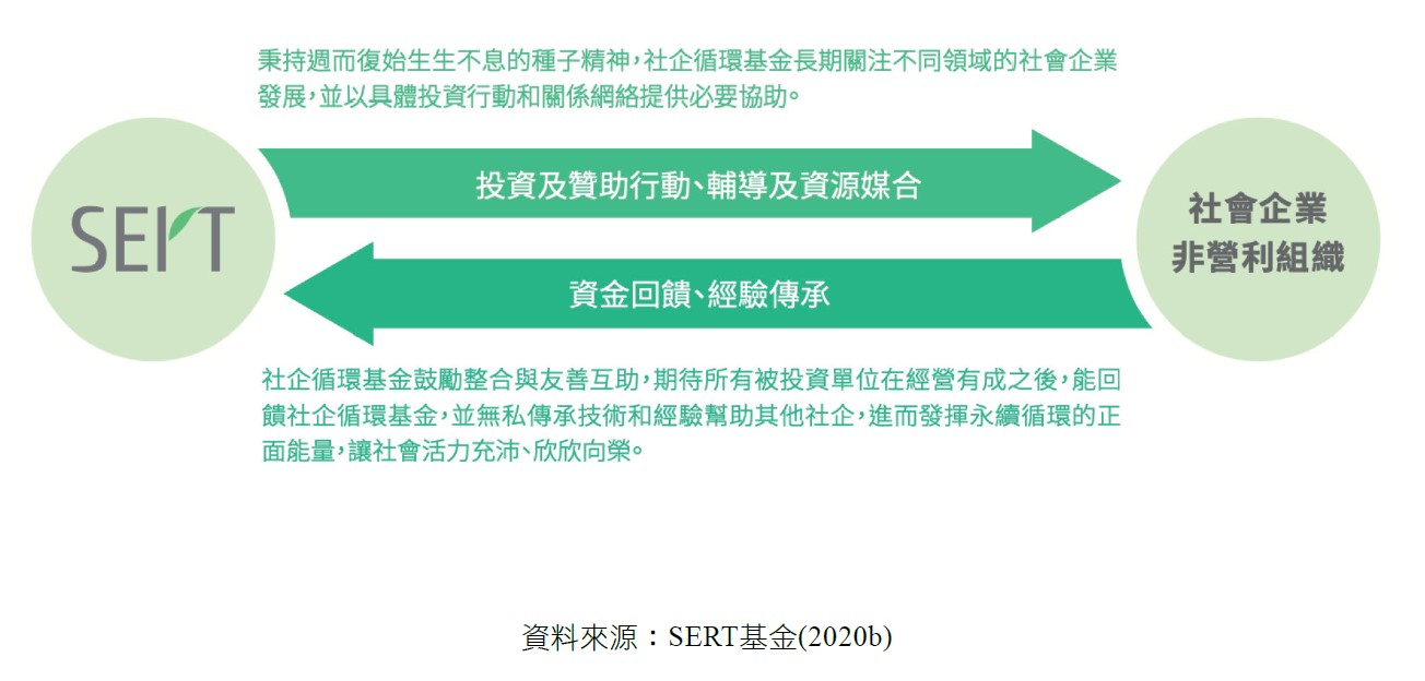 產業與管理論壇