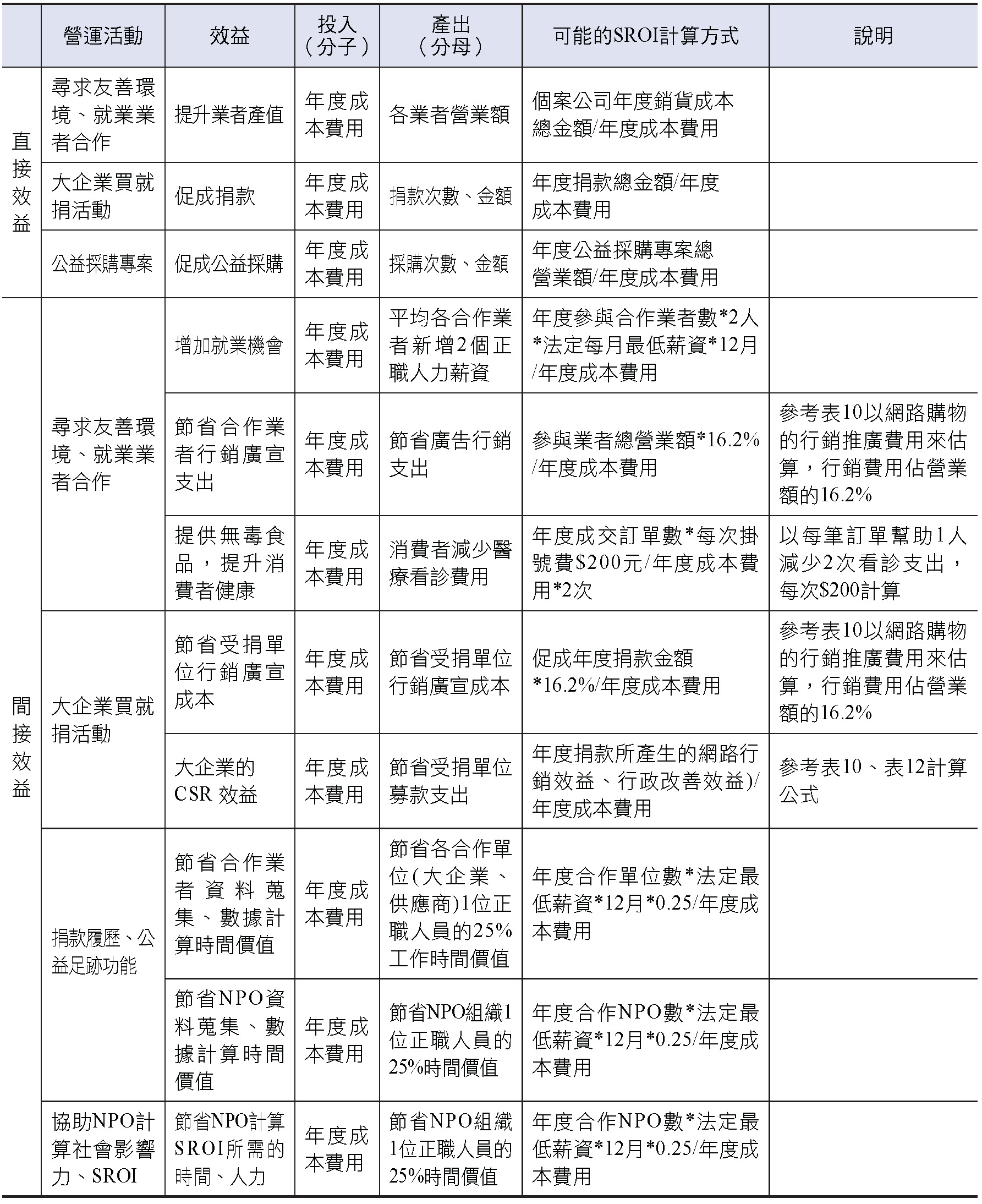 產業與管理論壇