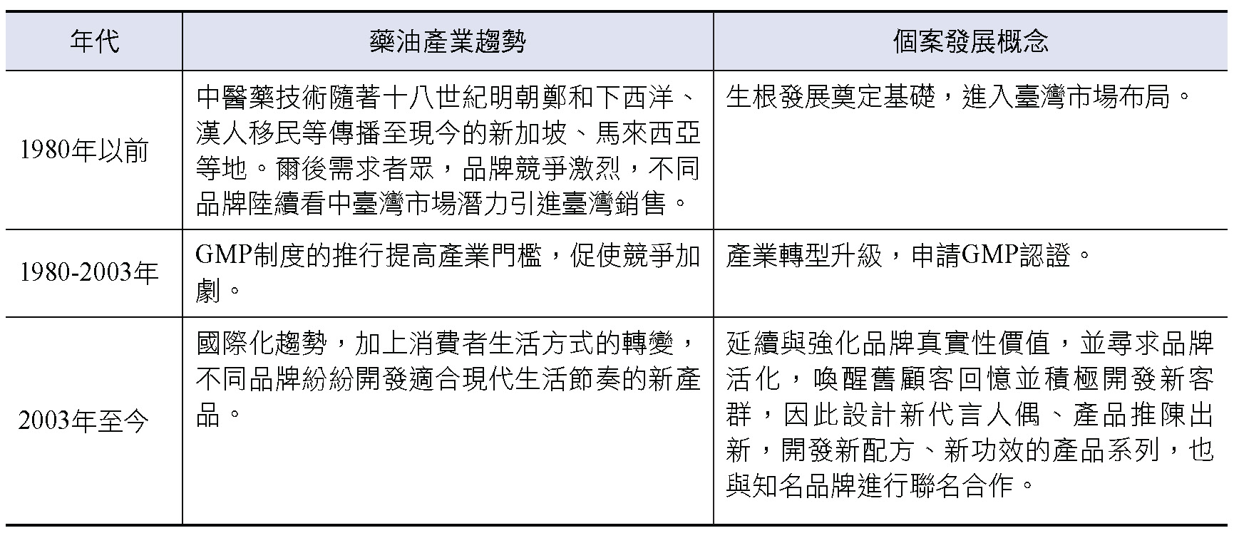 產業與管理論壇
