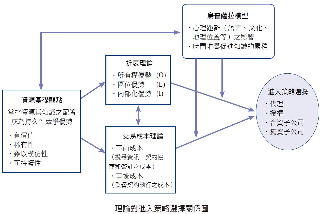 產業與管理論壇