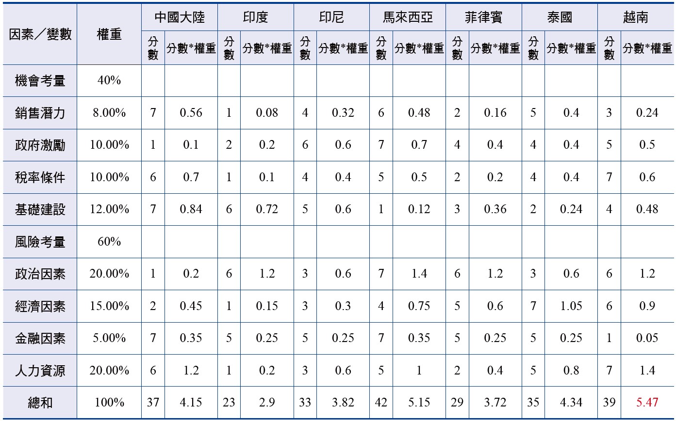產業與管理論壇