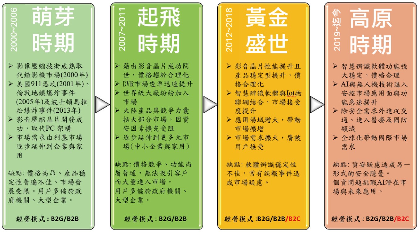 產業與管理論壇